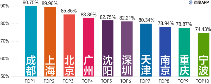 疫情下的搜索大数据洞察，哪些行业会起飞        