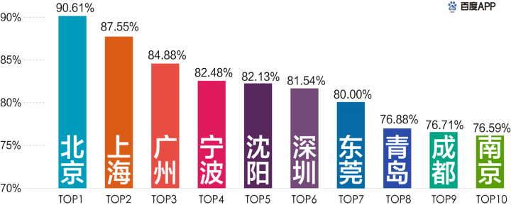 疫情下的搜索大数据洞察，哪些行业会起飞        