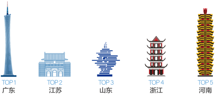 疫情下的搜索大数据洞察，哪些行业会起飞        