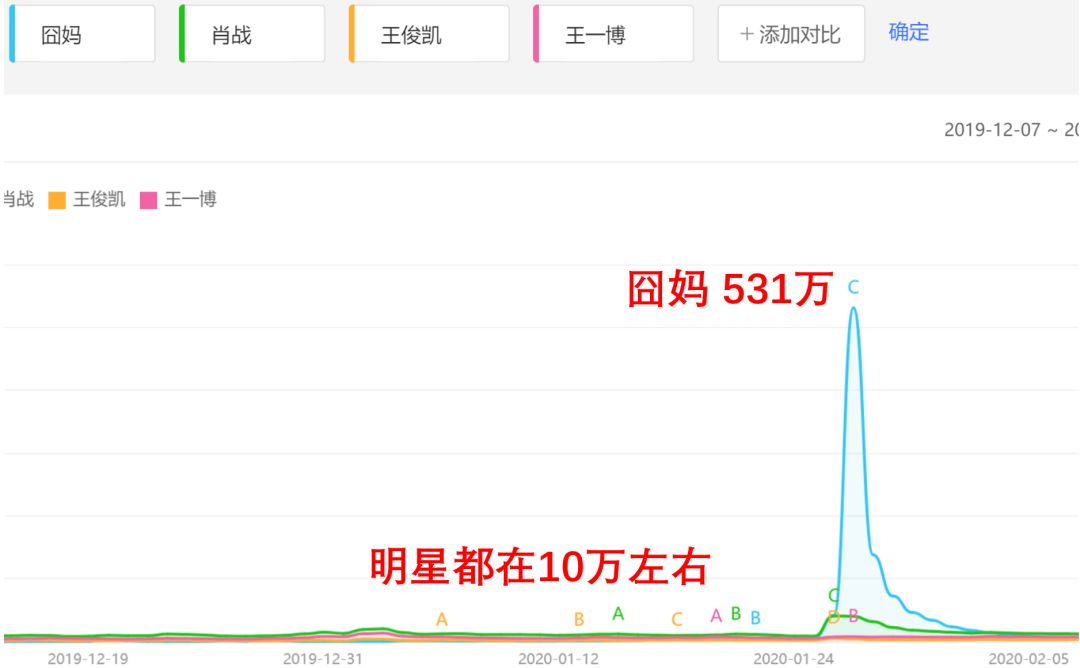 疫情下的搜索大数据洞察，哪些行业会起飞        