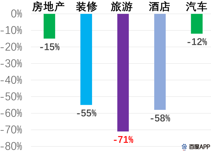 疫情下的搜索大数据洞察，哪些行业会起飞        