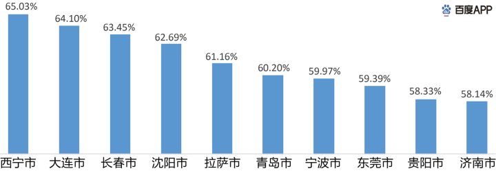 疫情下的搜索大数据洞察，哪些行业会起飞        