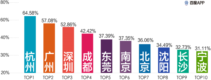 疫情下的搜索大数据洞察，哪些行业会起飞        