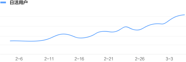 疫情下的搜索大数据洞察，哪些行业会起飞        