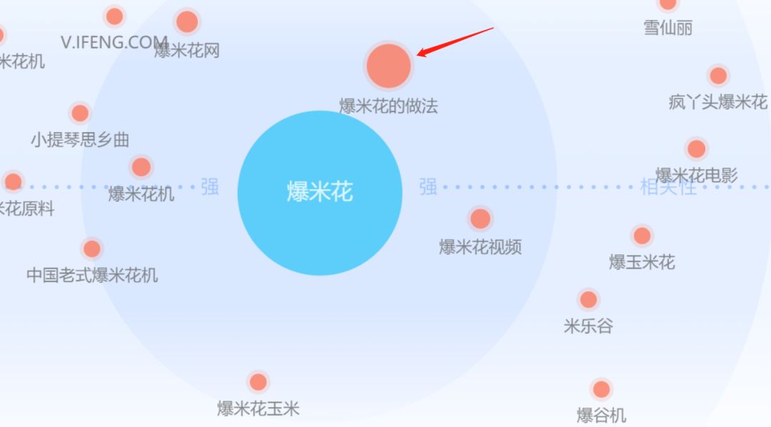 疫情下的搜索大数据洞察，哪些行业会起飞        