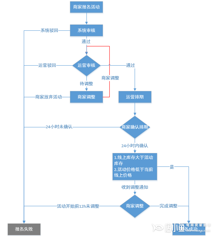 拼多多心动秒杀节