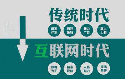 互联网营销是什么？学了互联网营销能做什么工作？