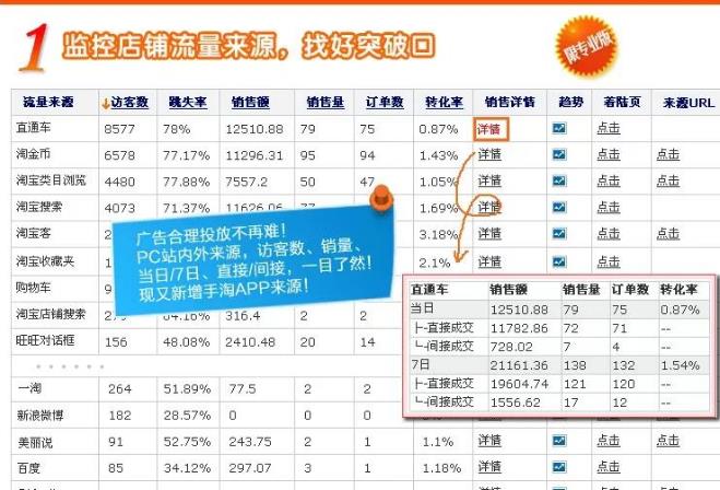 卖家必备的8个实战工具，你用了几个？全都用，那绝对是老司机