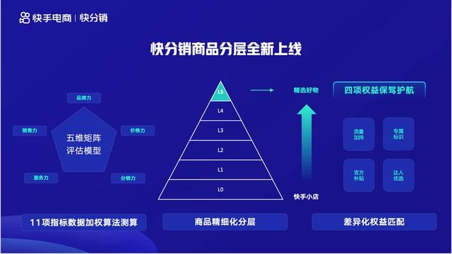 什么是快分销，开通入驻快分销需要满足哪些条件？