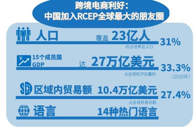 什么是RCEP朋友圈？RCEP都有什么农产品贸易？