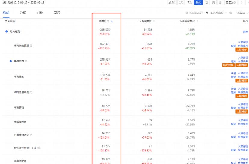 淘宝未来的趋势是什么，中小卖家的电商之路该怎么继续走下去