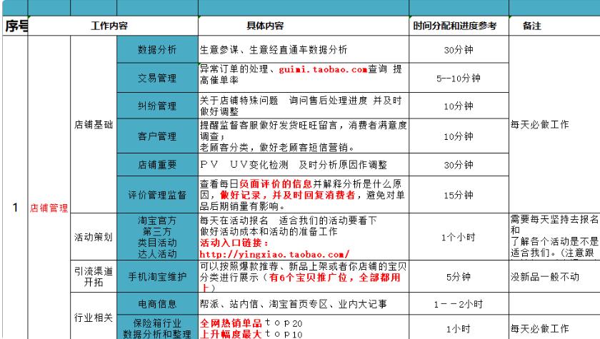 29份电商淘宝，从入门到精通全套实操运营汇总，你需要都在这