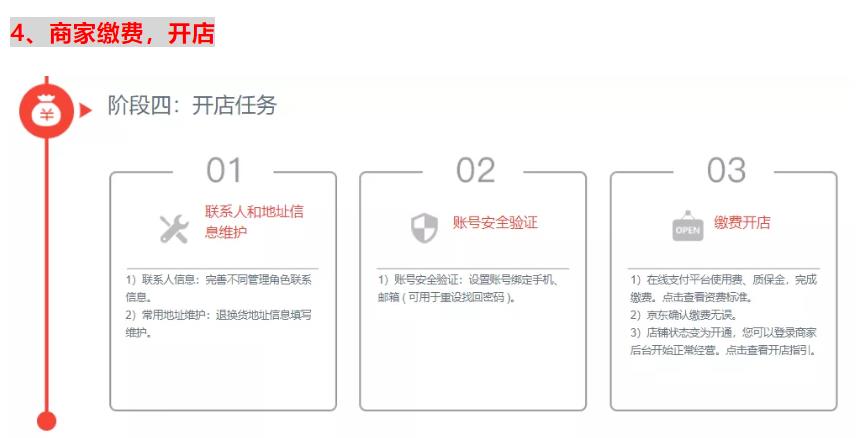 京东平台开店流程和费用明细介绍
