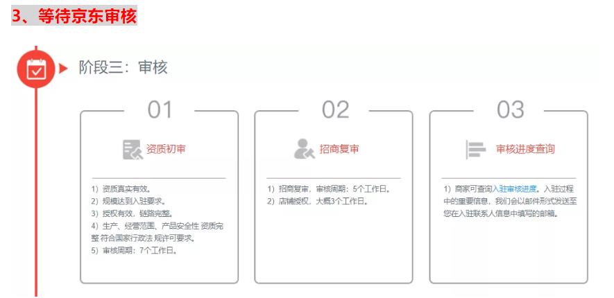 京东平台开店流程和费用明细介绍