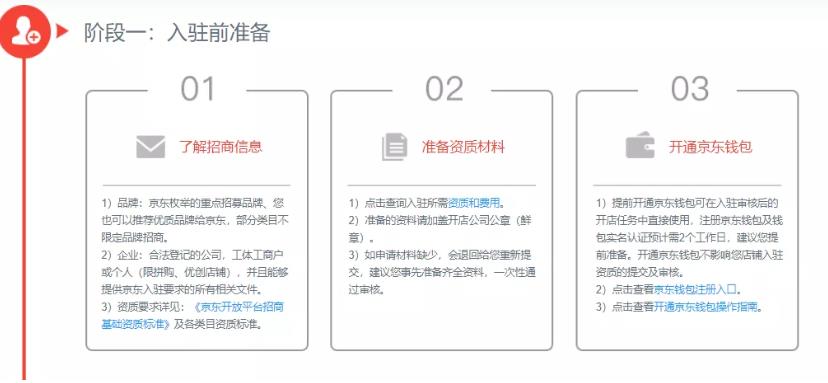 京东平台开店流程和费用明细介绍