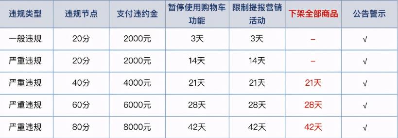 快手直播小黄车，开通及违规情形说明