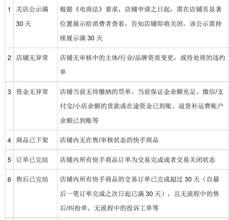 快手商家退店可线上申请提取保证金！来看操作