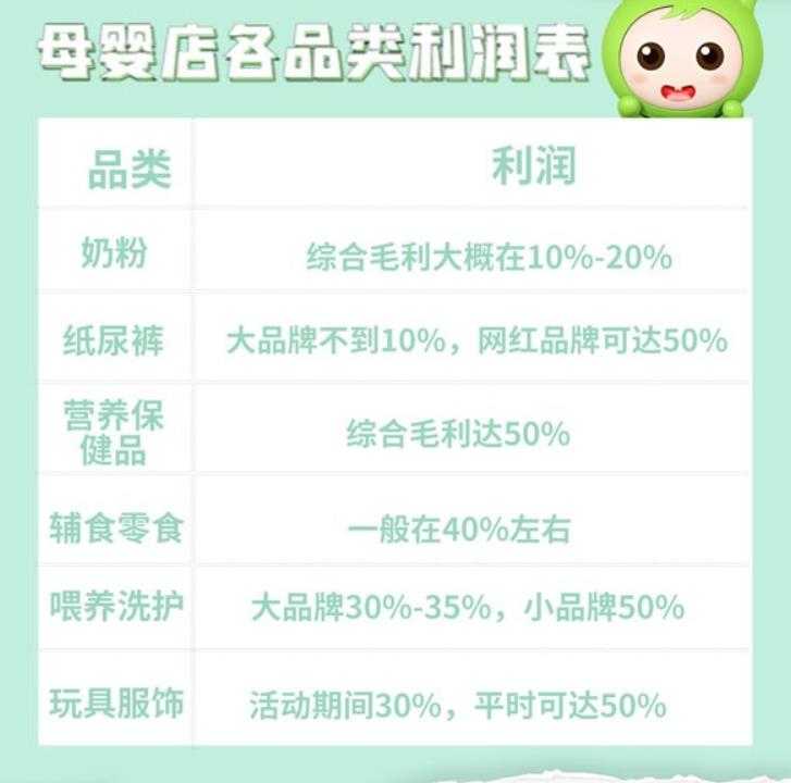 母婴创业干货分享｜进口母婴店利润篇