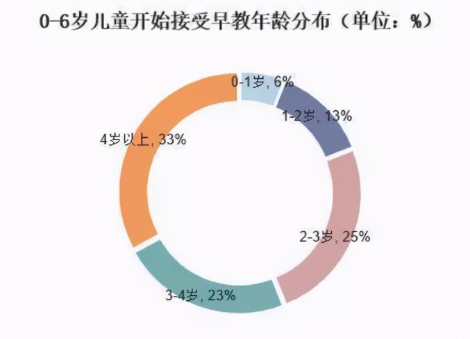 早教加盟机构有哪些，2021年最新早教排行榜公布行业TOP10品牌