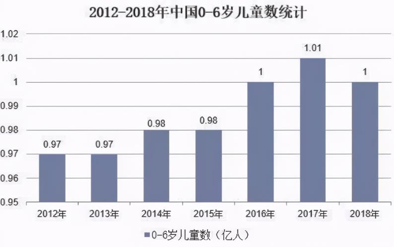 早教加盟机构有哪些，2021年最新早教排行榜公布行业TOP10品牌