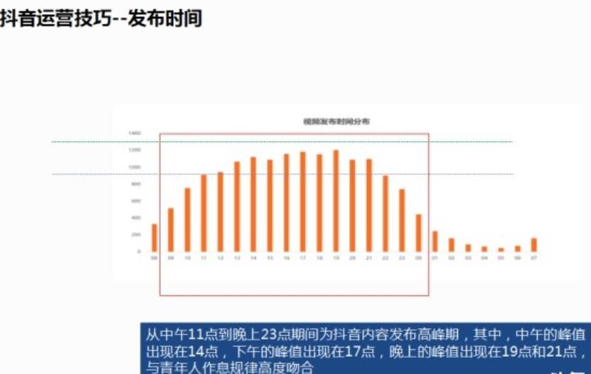 中小企业短视频运营必备指南