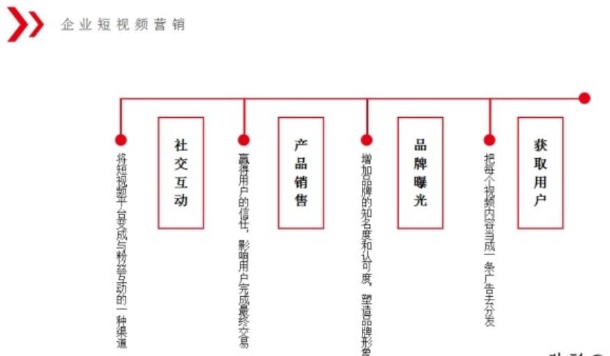 中小企业短视频运营必备指南