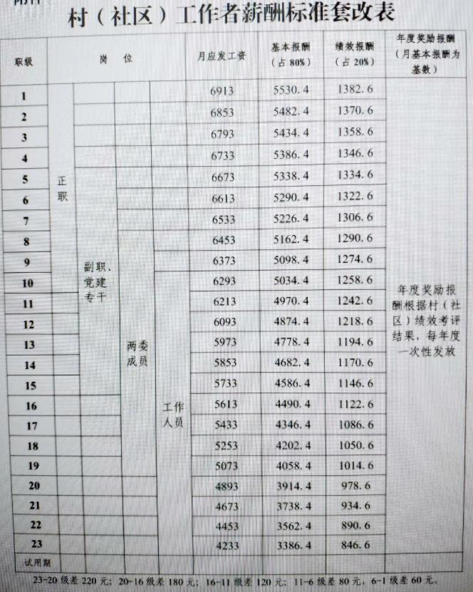 2021年网格员工资待遇怎么样？将纳入职业化管理，未来越来越好