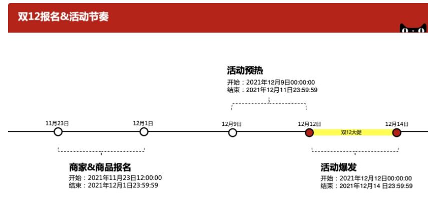 双12各大电商平台购买攻略汇总，好价优惠都在这里了