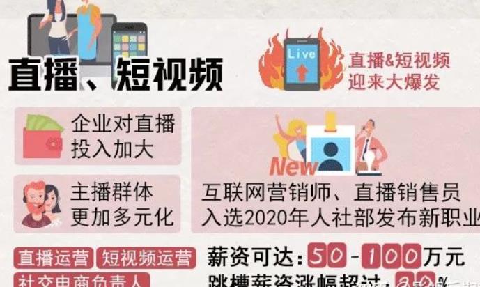 2022年，影视后期人才到底有多抢手，学习多久才可以月薪2w+呢？