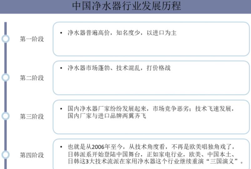 中国净水器行业发展现状及趋势分析，市场空间广阔「图」