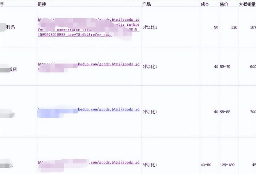 拼多多新手运营实操—8年老司机教你新品从0做到月破百万很简单