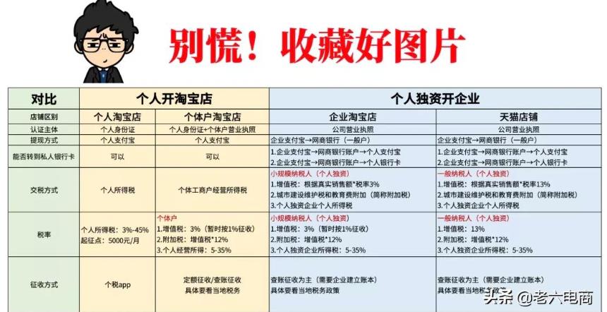 干货收藏：5分钟带你搞懂“电商税”怎么交