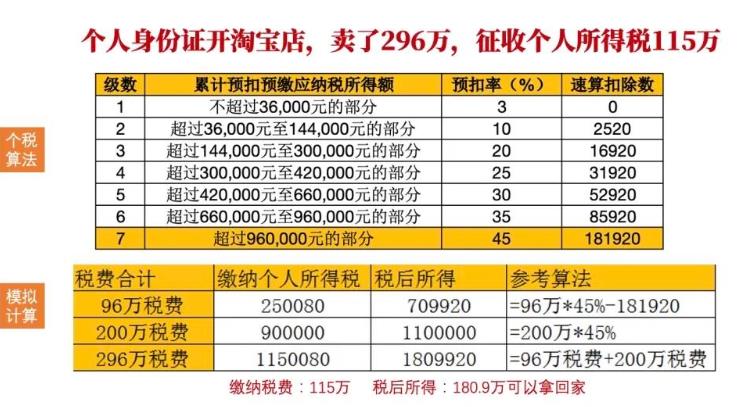 干货收藏：5分钟带你搞懂“电商税”怎么交