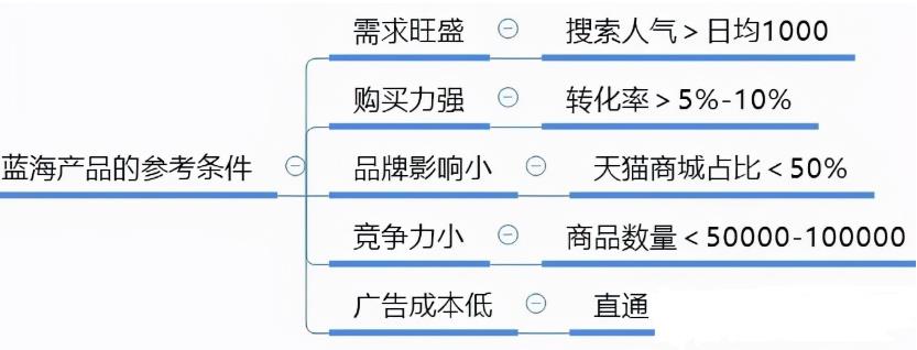 想做电商，不知道在哪里找货源，大佬们有推荐的吗？