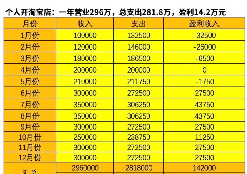 干货收藏：5分钟带你搞懂“电商税”怎么交