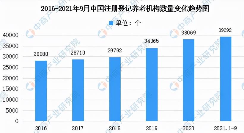 2022年中国智慧养老市场前景及投资研究预测报告